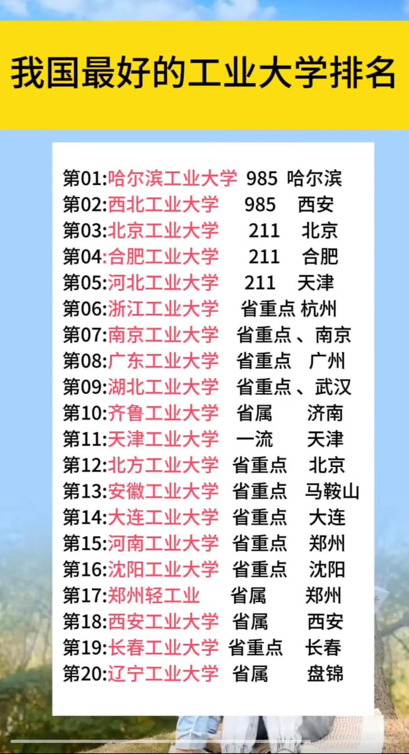 工業大學學科評估_工業大學排名_南京理工大學是985嗎