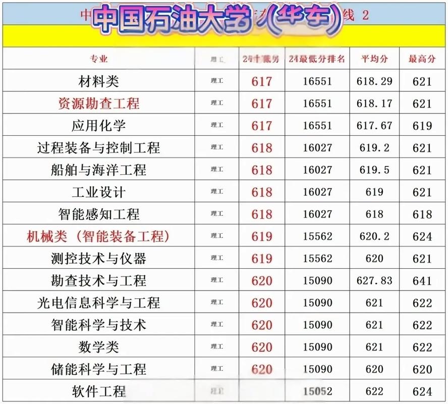 石油大學_中國石油大學（北京）_ 北京石油大學學科建設