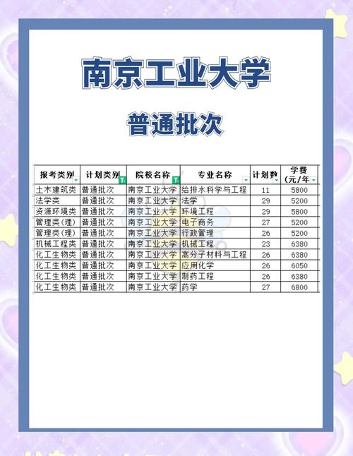 南京工業大學是一本還是二本_南京工業大學是一本大學_南京工業大學重點專業