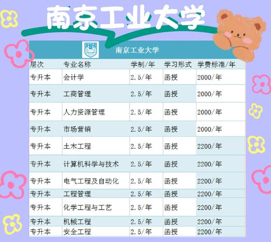 南京工業大學是一本大學_南京工業大學是一本還是二本_南京工業大學重點專業