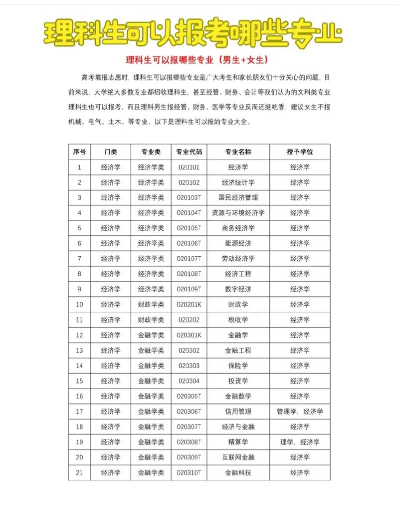 土木工程_計算機科學與技術_理科有哪些專業