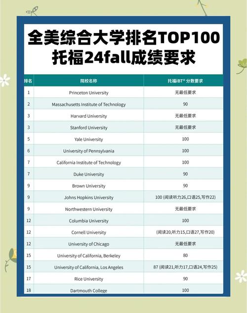 佛羅里達大學世界排名2025_佛羅里達大學_佛羅里達大學申請條件碩士
