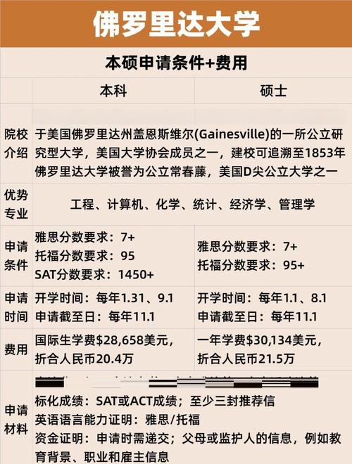 佛羅里達大學申請條件碩士_佛羅里達大學世界排名2025_佛羅里達大學