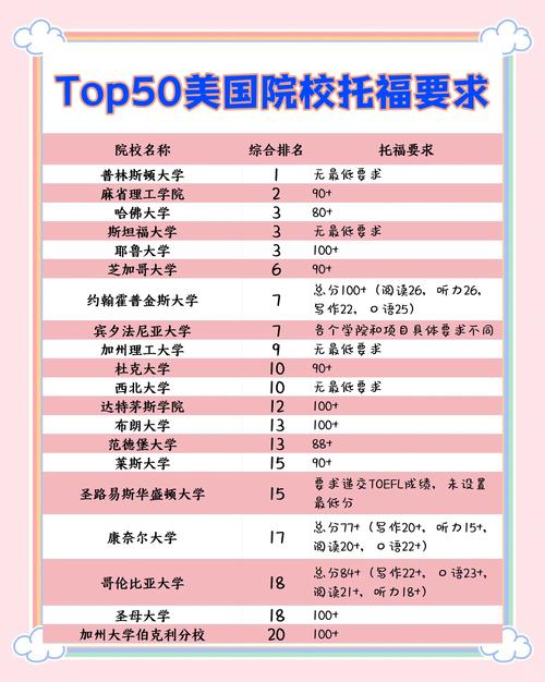 佛羅里達大學世界排名2025_佛羅里達大學申請條件碩士_佛羅里達大學