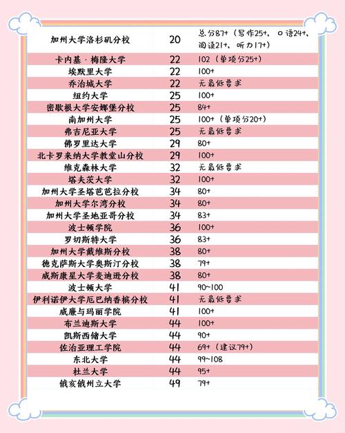 佛羅里達大學世界排名2025_佛羅里達大學申請條件碩士_佛羅里達大學