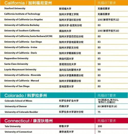 佛羅里達大學_佛羅里達大學申請條件碩士_佛羅里達大學世界排名2025