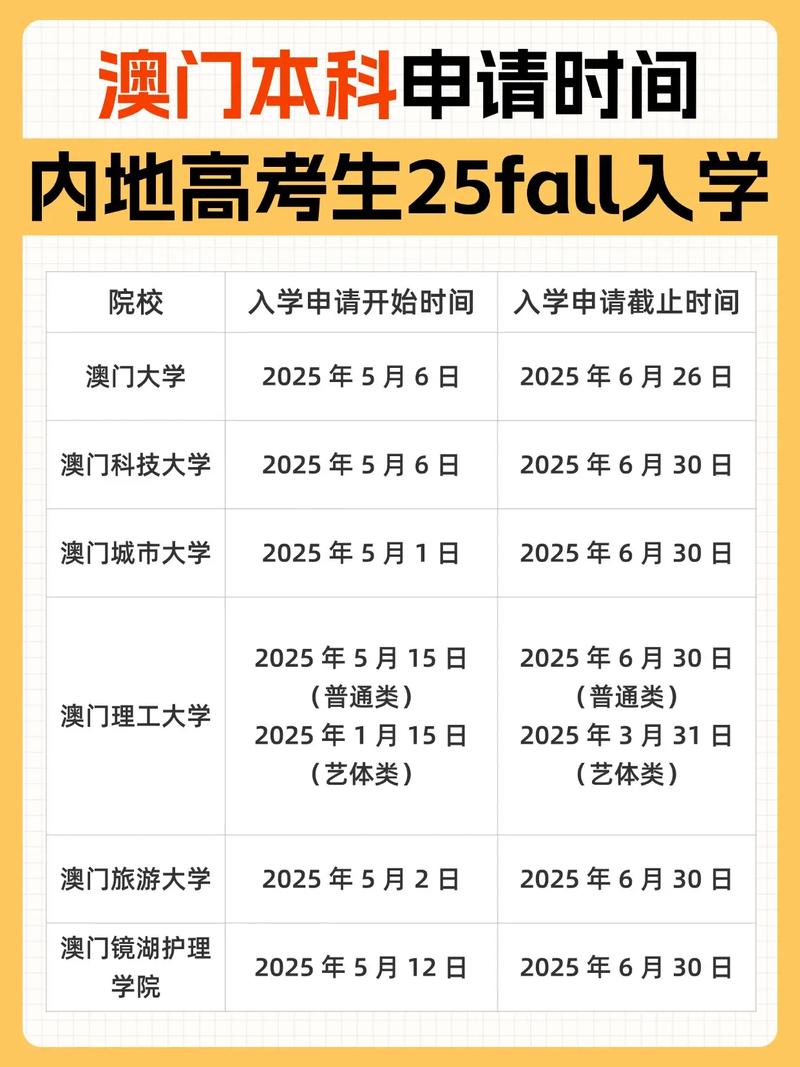 澳門科技大學(xué)停止國際課程招生_澳門理工大學(xué)錄取分?jǐn)?shù)_澳門大學(xué)內(nèi)地非高考生申請暫停
