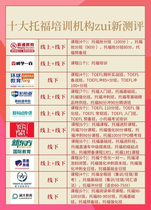 南京市托福培訓班_南京市托福教學團隊_南京新東方