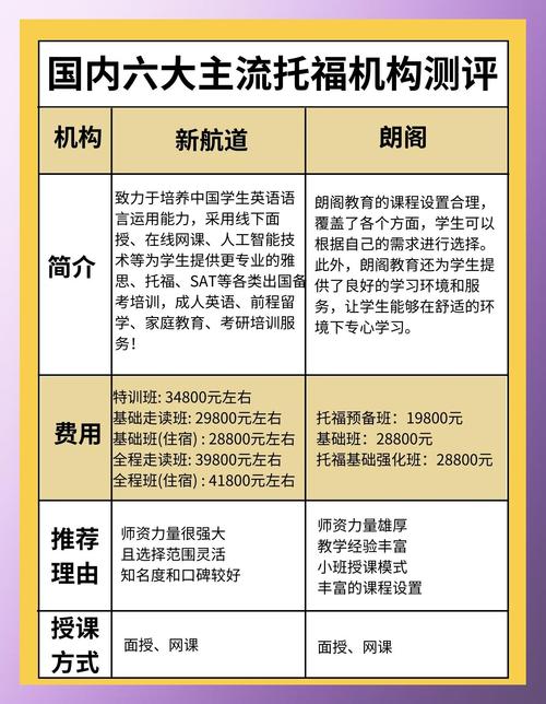 南京新東方_南京市托福培訓班_南京市托福教學團隊
