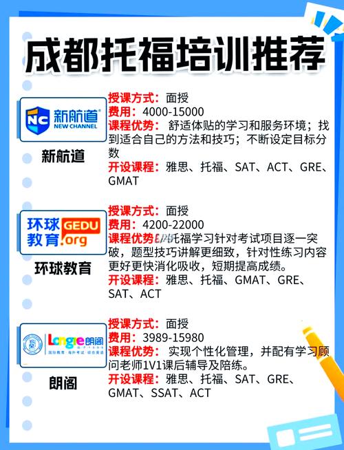 南京市托福培訓班_南京市托福教學團隊_南京新東方