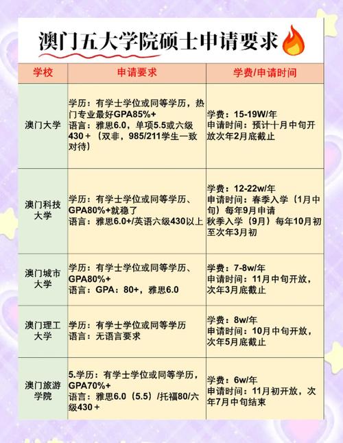 澳門大學內地招生信息_澳門六大高校報考指南_澳門理工學院分數線