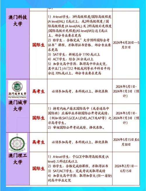澳門理工學院分數線_澳門六大高校報考指南_澳門大學內地招生信息