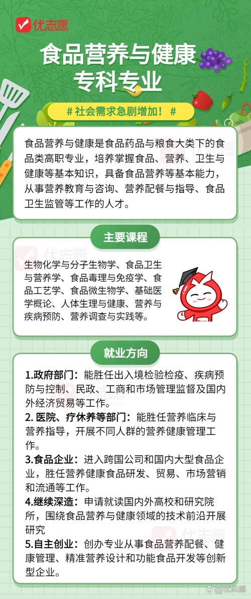 食品營(yíng)養(yǎng)與健康專(zhuān)業(yè)_食品質(zhì)量與安全_食品質(zhì)量與安全專(zhuān)業(yè)