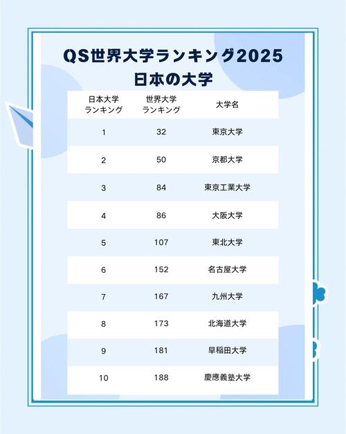 日本大學(xué)排行榜_東京大學(xué)京都大學(xué)東北大學(xué)大阪大學(xué)慶應(yīng)大學(xué)早稻田大學(xué)東京醫(yī)科齒科大學(xué)一橋大學(xué)東京工業(yè)大學(xué)筑波大學(xué)_日本留學(xué)大學(xué)排行榜top10