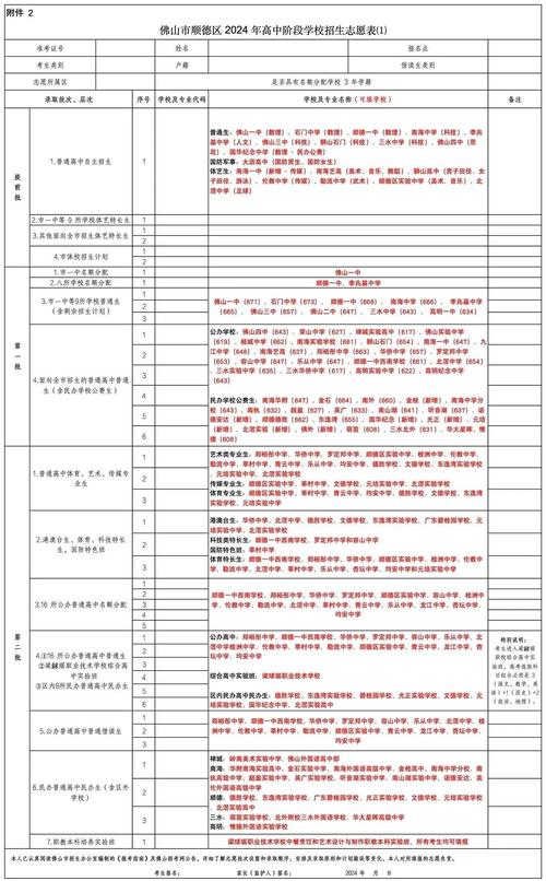 佛山中考信息管理系統補錄志愿_佛山中招網_佛山市2021年中考補錄分數線