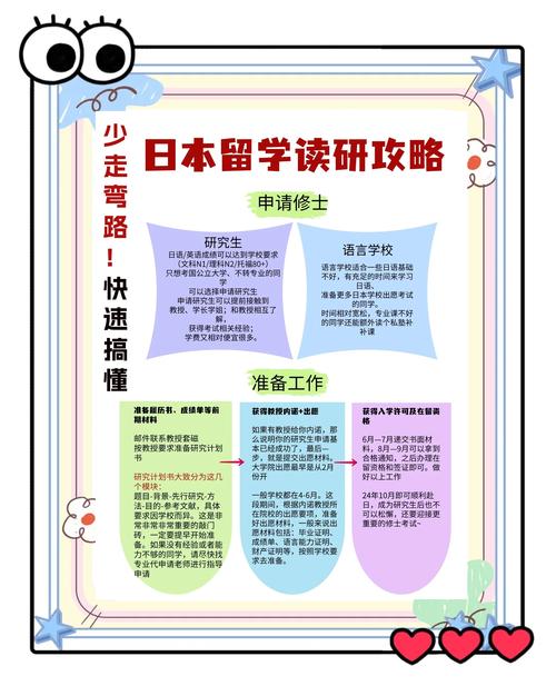 日本研究生制度詳解_日本研究生與院生區(qū)別_日本大學(xué)研究生