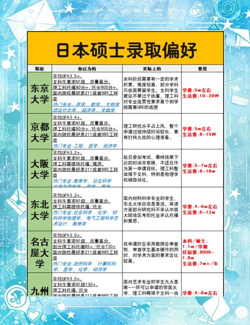 日本研究生制度詳解_日本研究生與院生區(qū)別_日本大學(xué)研究生