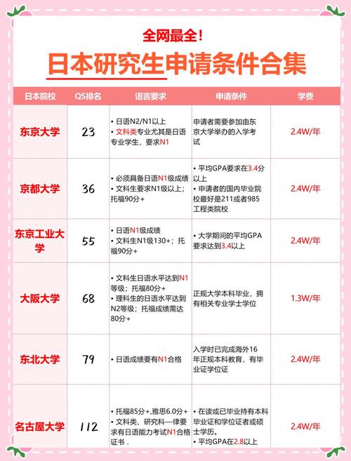 日本研究生與院生區(qū)別_日本大學(xué)研究生_日本研究生制度詳解