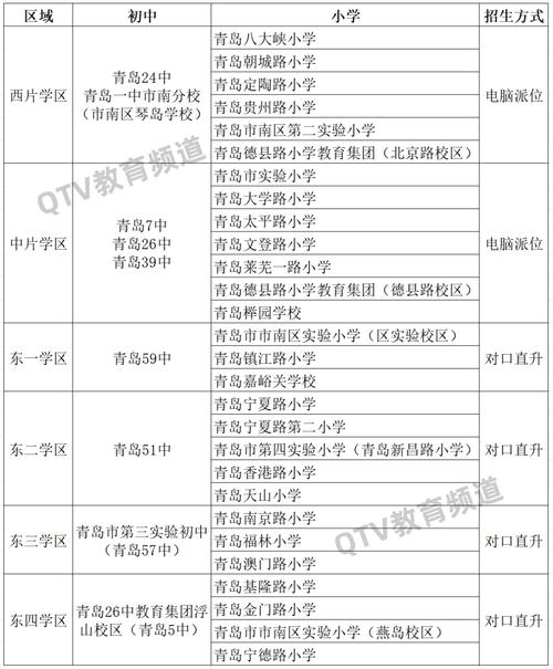 青島各學校封閉式管理要求_青島市中小學校2020年春季學期開學工作指南_小學封閉式學校