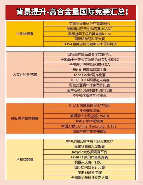 美本申請專業競賽_美國計算機奧賽含金量_世界奧林匹克競賽