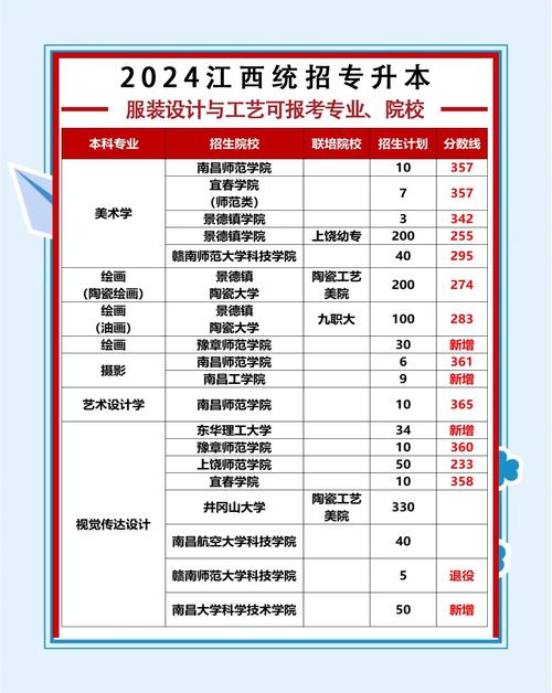 服裝學院_江西服裝學院_江西服裝學院專業設置