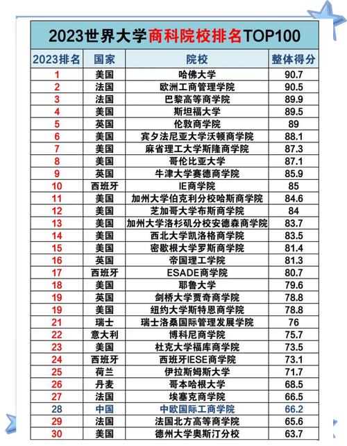 世界大學排名最新排名_2023 QS全球大學排名 UK大學排名差異 UCL排名爭議