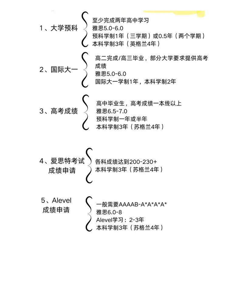 2020年出國留學(xué)申請(qǐng)條件 英國 美國留學(xué)申請(qǐng)條件_出國留學(xué)條件
