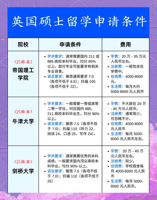 2020年出國留學(xué)申請(qǐng)條件 英國 美國留學(xué)申請(qǐng)條件_出國留學(xué)條件