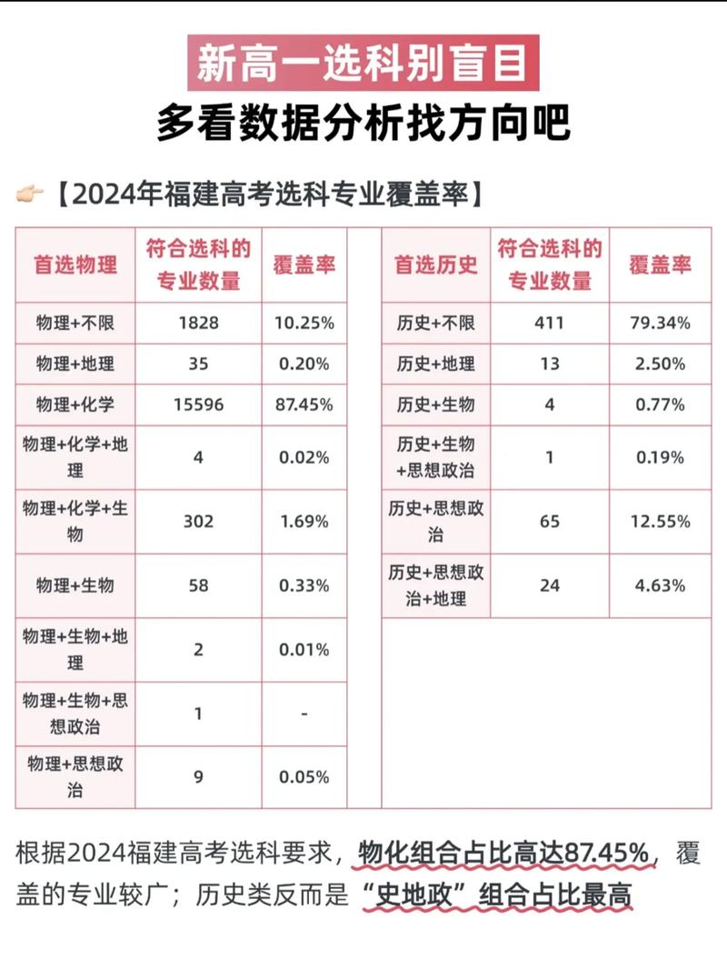 福建高考數(shù)學(xué)2025_2023福建高考新高考Ⅰ卷 3+1+2模式 外語(yǔ)口試要求