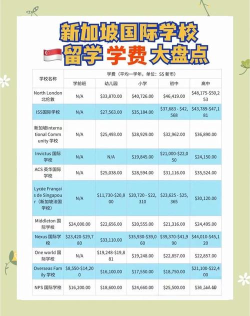 出國留學新加坡費用_新加坡各階段留學費用明細_新加坡留學費用匯總