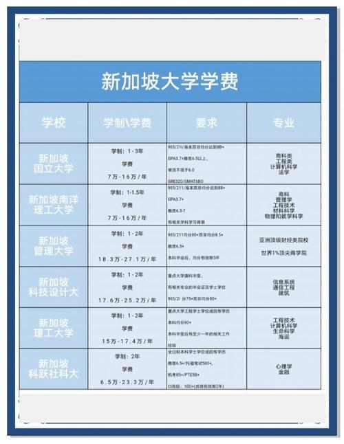 出國留學新加坡費用_新加坡留學費用匯總_新加坡各階段留學費用明細