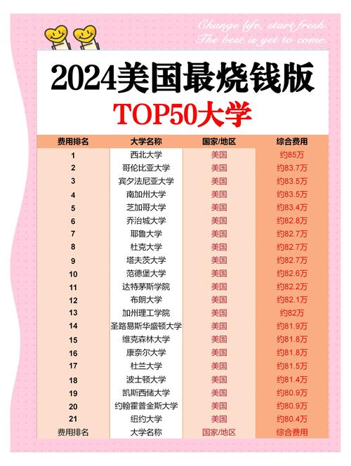 美國留學費用明細_美國留學預科費用_出國留學一般要多少錢