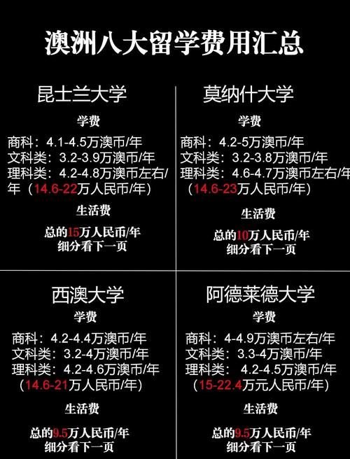 澳洲留學一年30萬夠嗎_澳洲大學學費_澳洲留學費用