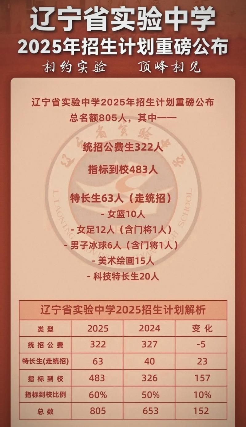 遼寧省實驗中學重點高中_遼寧實驗中學_遼寧省實驗中學升學率