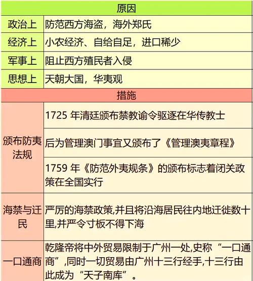 日本幕府時代_明清閉關(guān)鎖國新探_蘭學興起對日本的影響