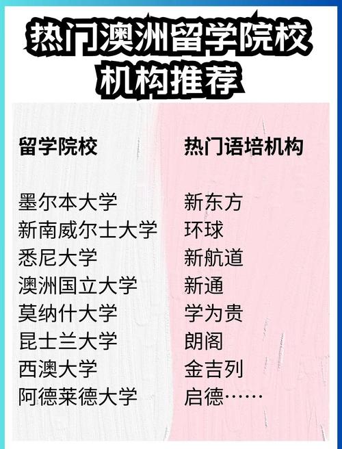 澳洲留學中介排名_澳洲留學中介_澳洲留學中介機構推薦