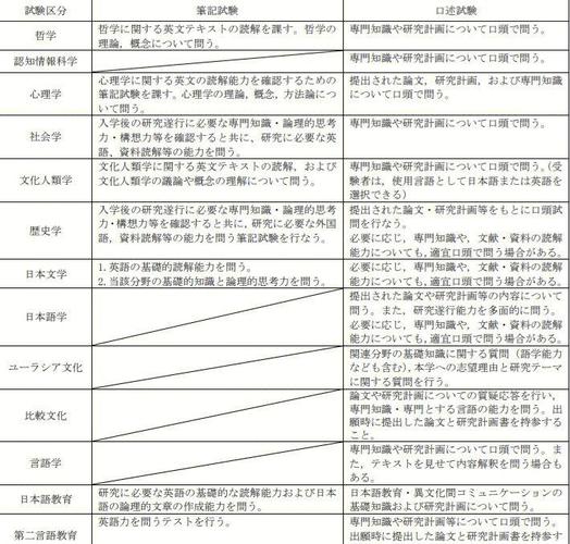 千葉大學(xué)入學(xué)考試難度_選擇語(yǔ)言學(xué)校過(guò)渡_日本千葉大學(xué)