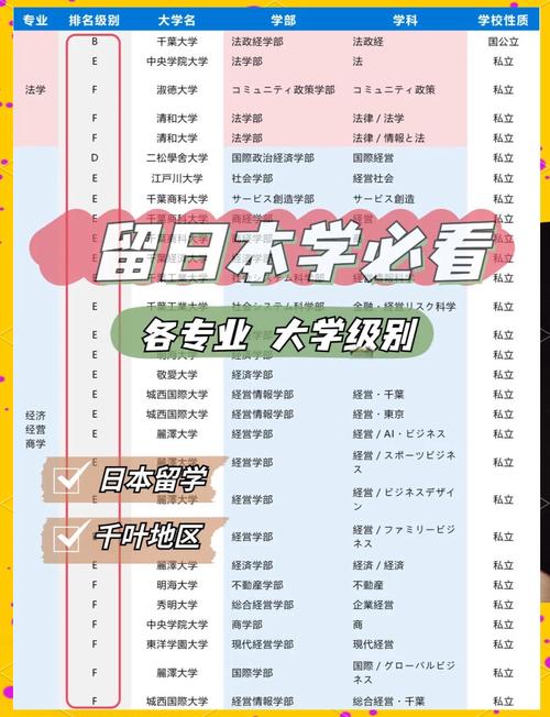 選擇語(yǔ)言學(xué)校過(guò)渡_日本千葉大學(xué)_千葉大學(xué)入學(xué)考試難度