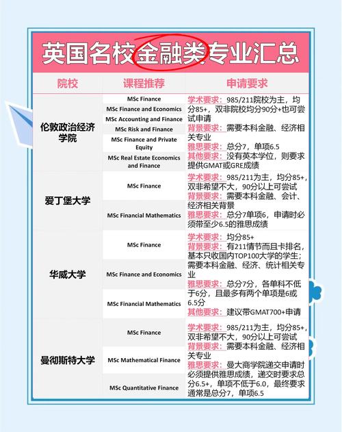 寧波留學云_倫敦政治經濟學院申請_寧波留學