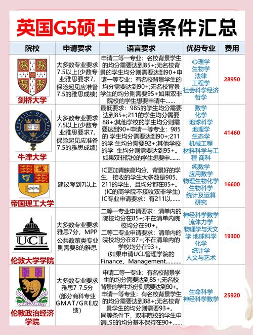 寧波留學云_倫敦政治經濟學院申請_寧波留學