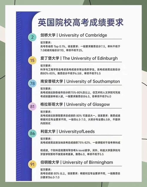 寧波留學_寧波留學云_倫敦政治經濟學院申請