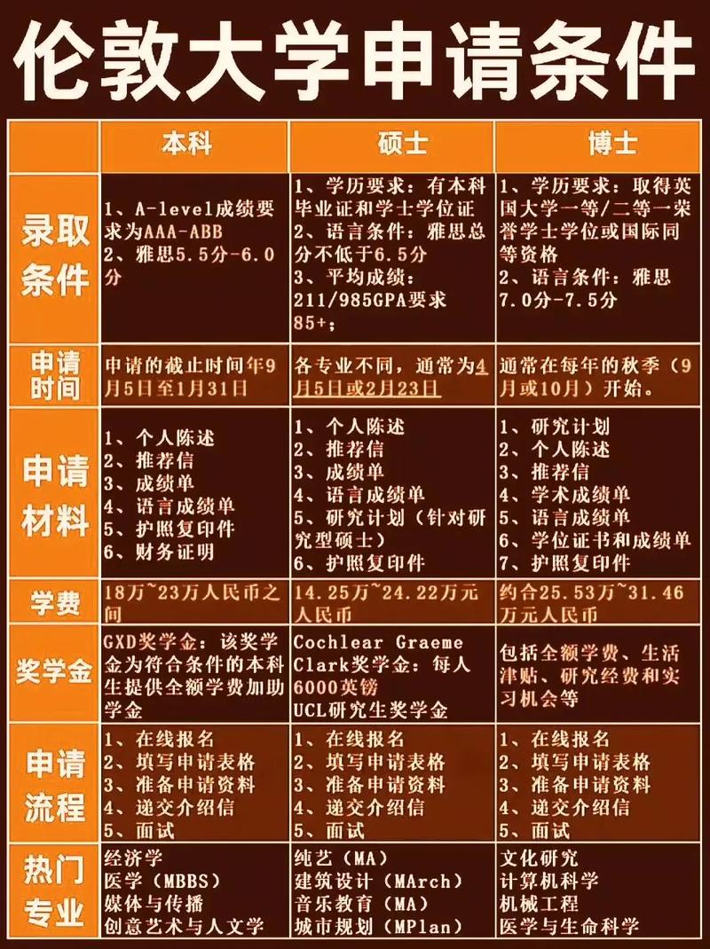 倫敦政治經濟學院申請_寧波留學云_寧波留學