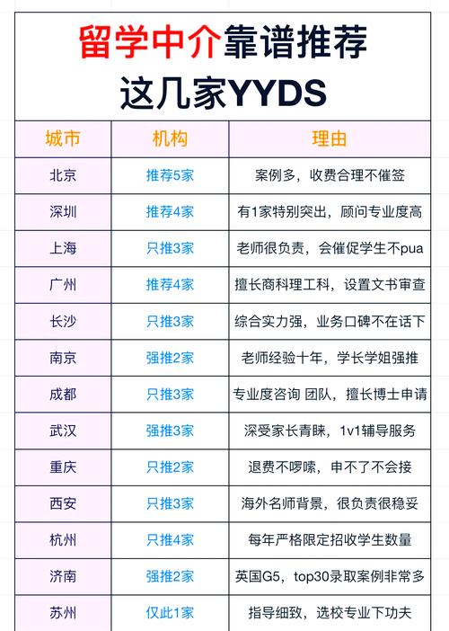 香港留學中介口碑_出國留學在線咨詢_留學機構排名