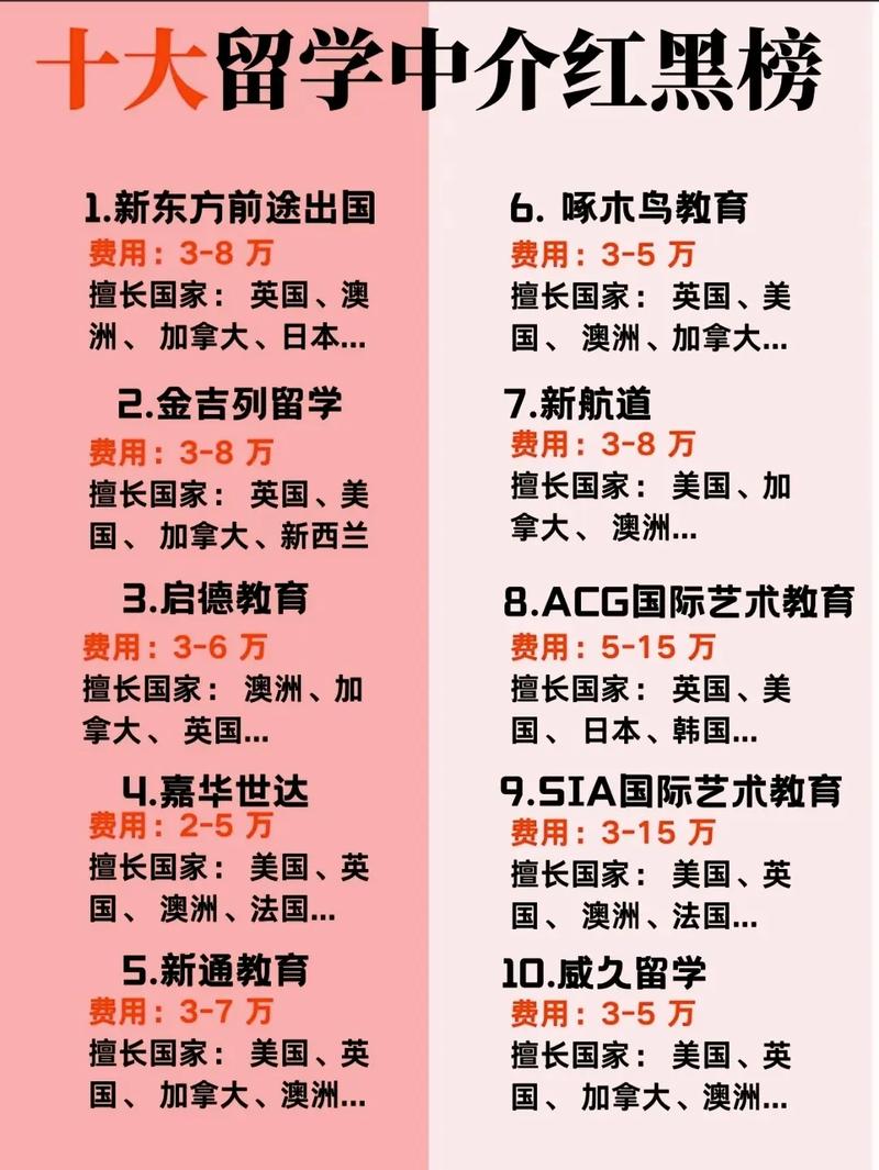 留學機構排名_出國留學在線咨詢_香港留學中介口碑