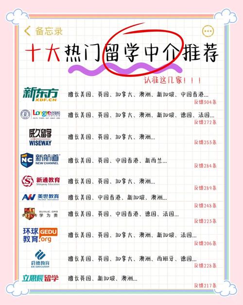 出國留學在線咨詢_留學機構排名_香港留學中介口碑