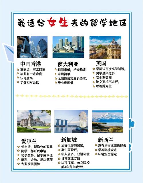 美國留學學校推薦_出國留學院校_可以出國留學的學校有哪些