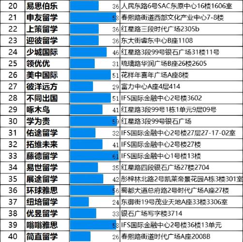 新通教育留學服務_出國留學中介_成都出國留學機構排名