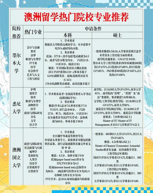 澳洲國立大學申請時間_澳洲南威爾士大學官網_悉尼大學申請截止時間