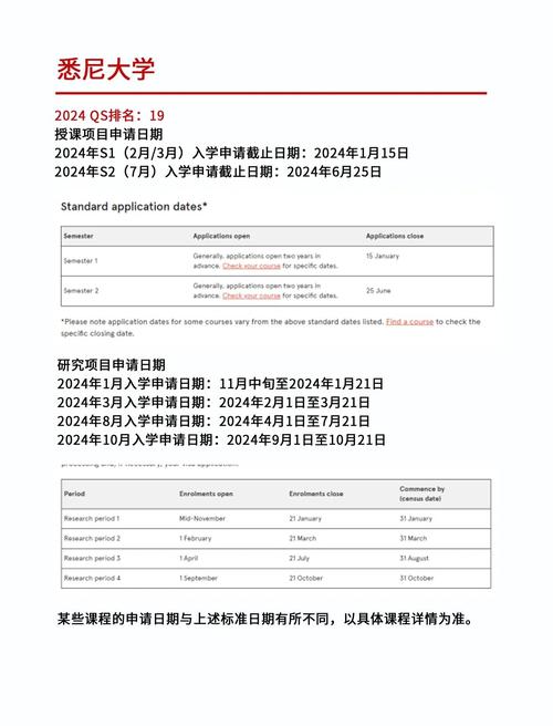 悉尼大學申請截止時間_澳洲國立大學申請時間_澳洲南威爾士大學官網
