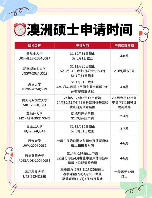 澳洲國立大學申請時間_悉尼大學申請截止時間_澳洲南威爾士大學官網